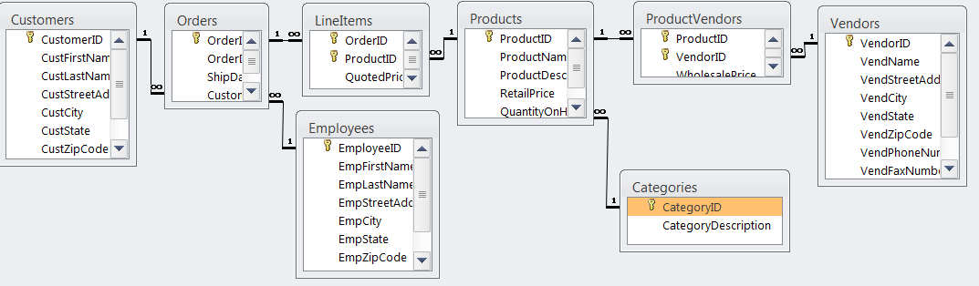 CP212 Lab 9 : Importing Data from a Database image.