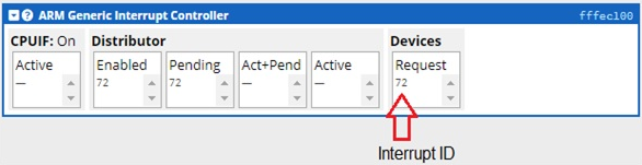 ARM GIC in CPULator