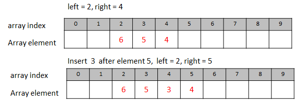 Figure 3: Insert after a key value.